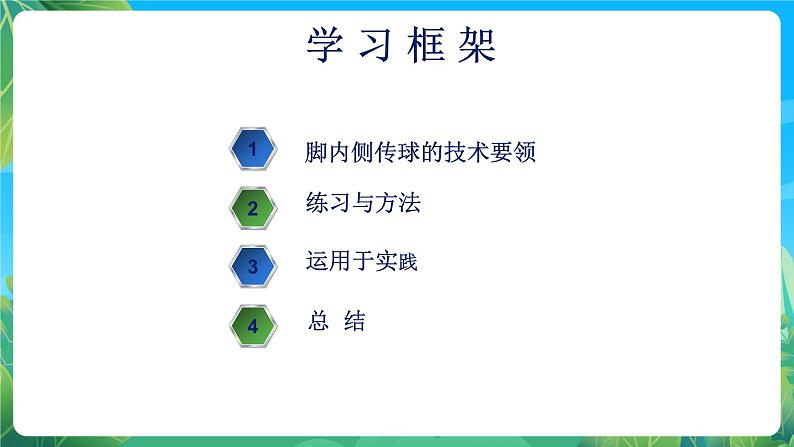 人教版八年级 体育与健康 第三章 足球抢截球-脚内侧传球 课件02