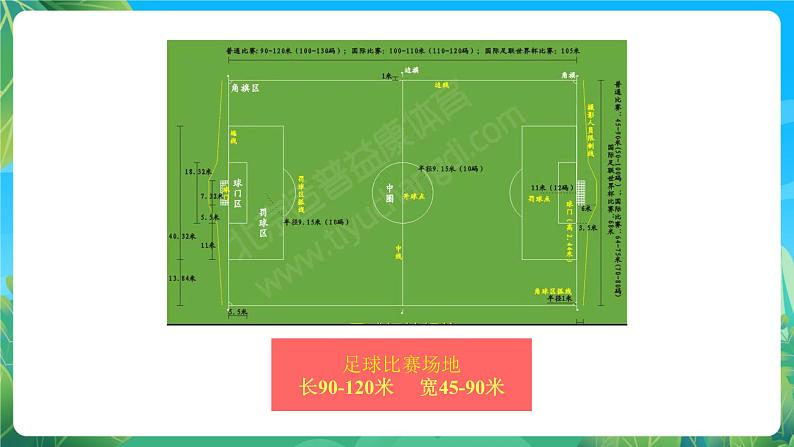 人教版八年级 体育与健康 第三章 足球比赛规则 课件02