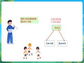 人教版八年级 体育与健康 第三章 足球比赛规则 课件
