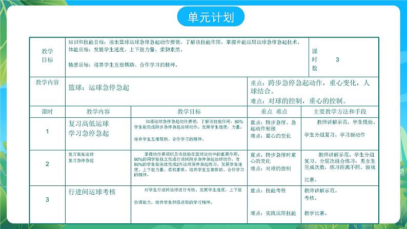 人教版八年级 体育与健康 第四章  篮球 运球急停急起 说课课件张02