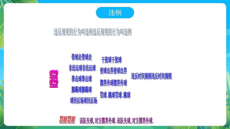 人教版八年级 体育与健康 第四章 篮球规则小知识 课件03