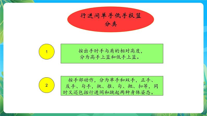 人教版八年级 体育与健康 第四章 行进间单手低手投篮 课件03