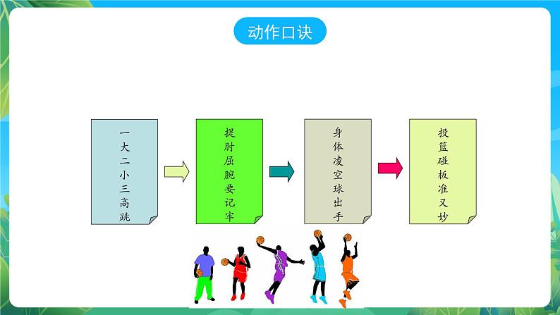 人教版八年级 体育与健康 第四章 行进间单手低手投篮 课件07