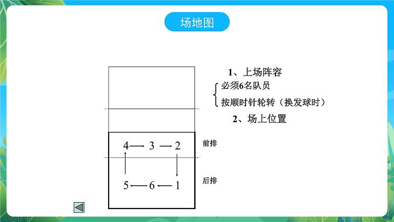 人教版八年级 体育与健康 第五章  排球 课件第5页