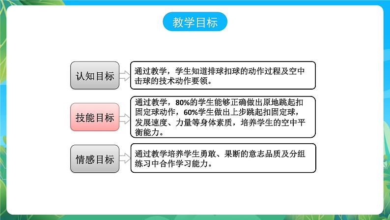 人教版八年级 体育与健康 第五章 排球-正面屈体扣球 课件05