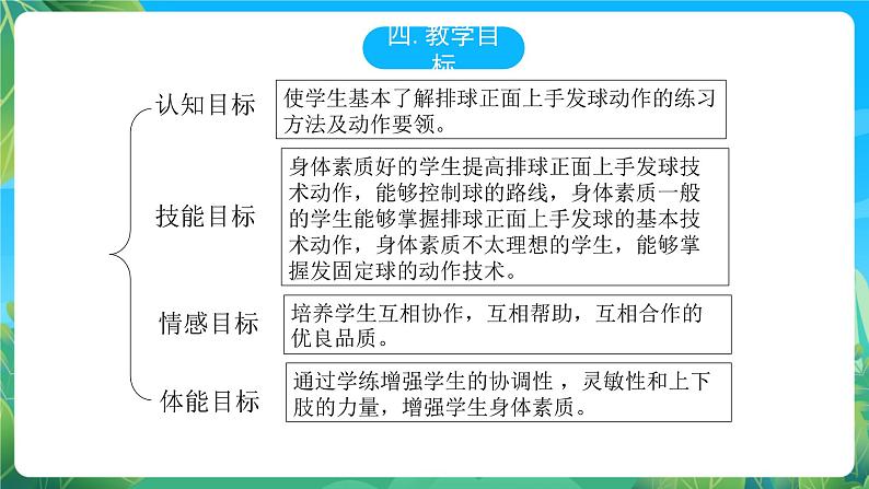 人教版八年级 体育与健康 第五章 排球正面上手发球  课件05