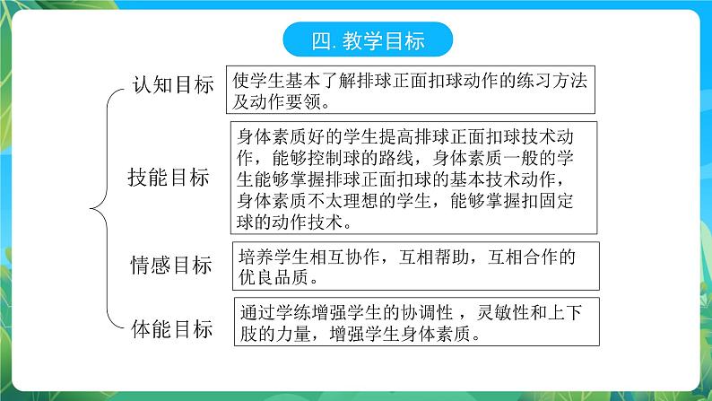 人教版八年级 体育与健康 第五章 排球正面扣球  课件第5页