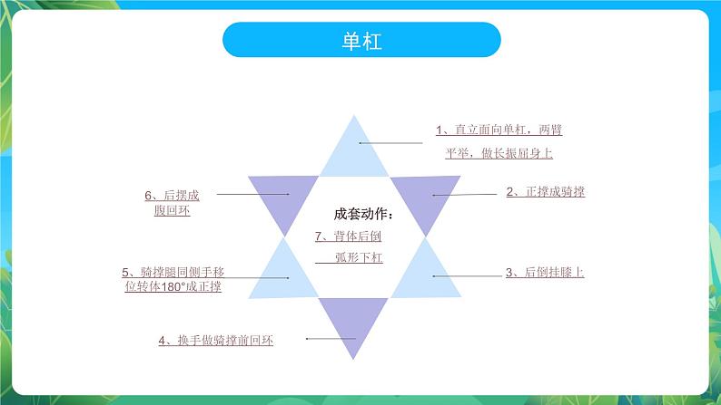 人教版八年级 体育与健康 第七章 单杠 课件第3页