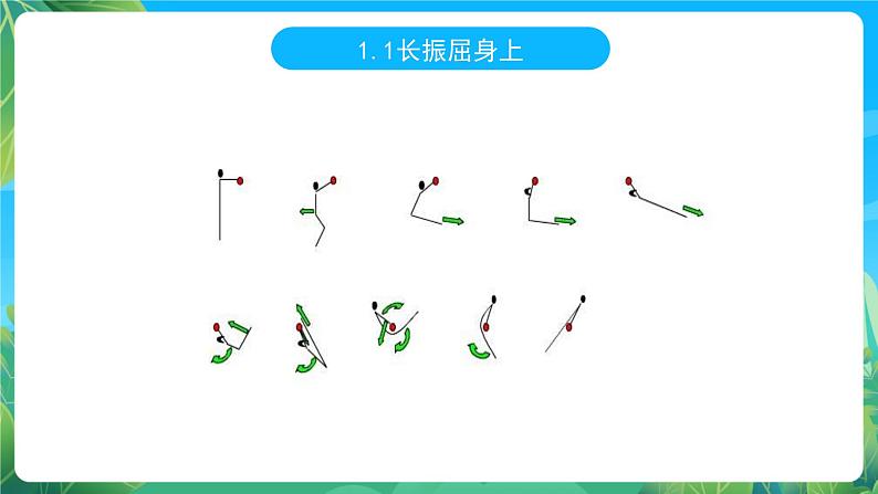 人教版八年级 体育与健康 第七章 单杠 课件第4页