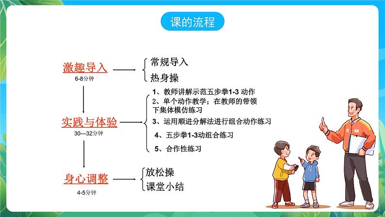 人教版八年级 体育与健康 第九章 武术 五步拳 说课课件第7页