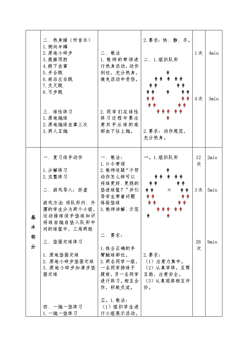 初中体育-排球-正面双手垫球-教案第2页