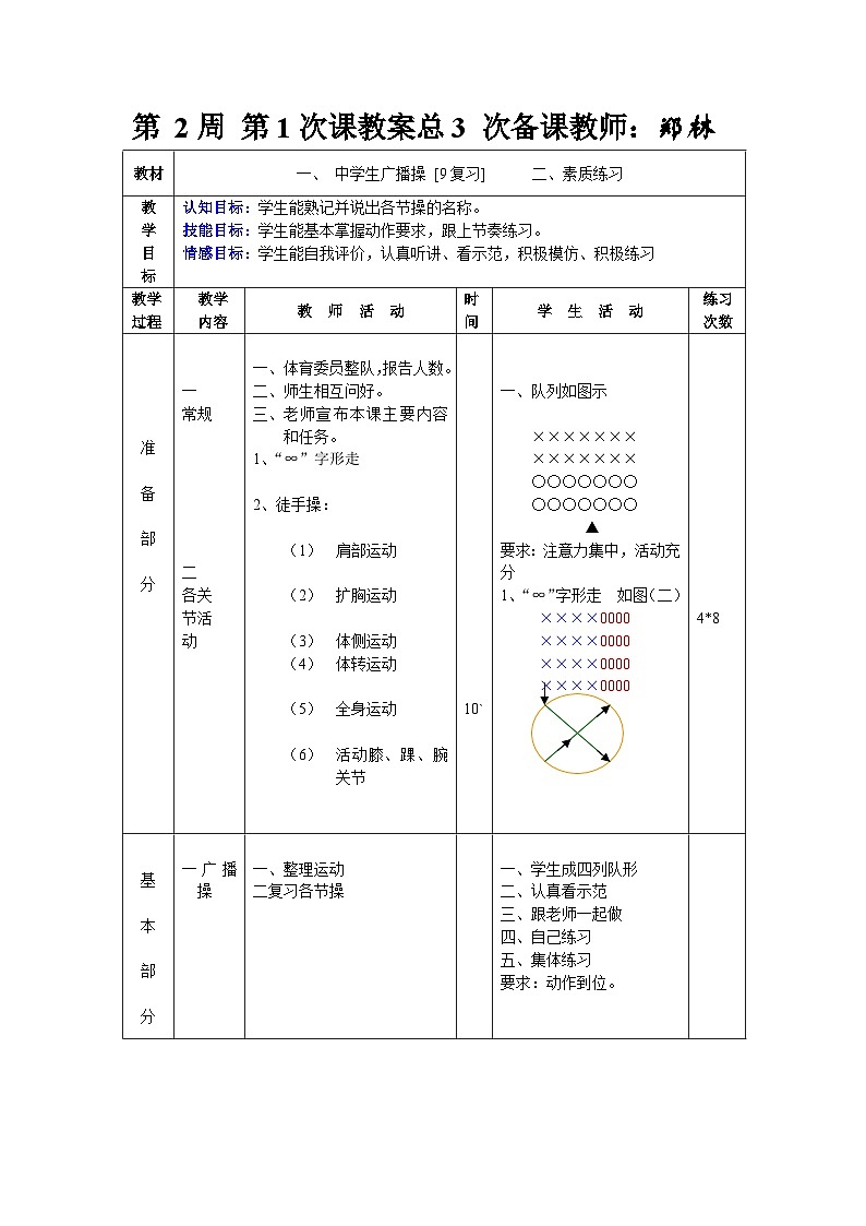初中八年级体育教案(3)01