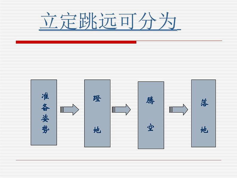 人教版八年级 体育与健康 第二章  田径（课件）第3页