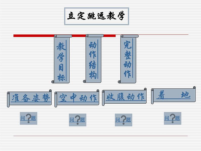 人教版八年级 体育与健康 第二章  田径（课件）第4页