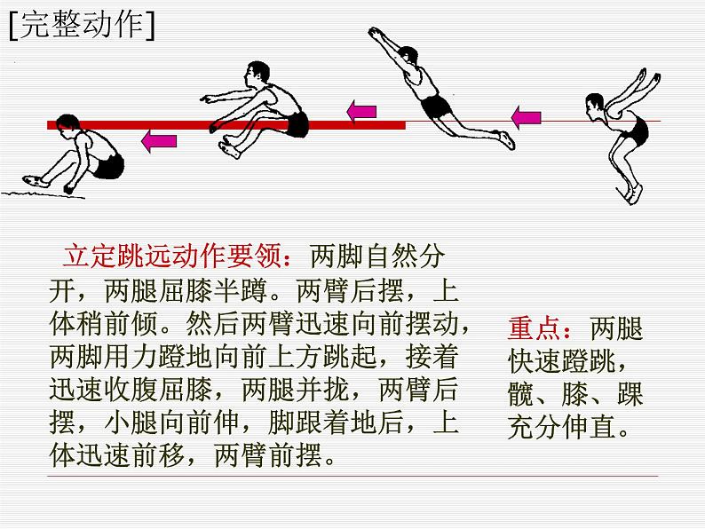 人教版八年级 体育与健康 第二章  田径（课件）第5页