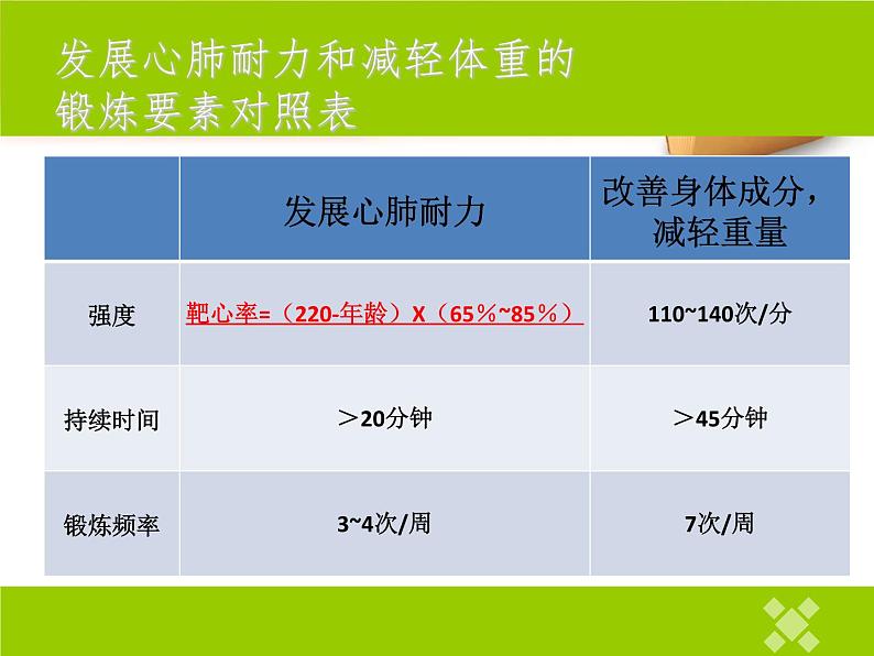 人教版八年级 体育与健康 第一章 第一节 科学发展体能_（课件）05