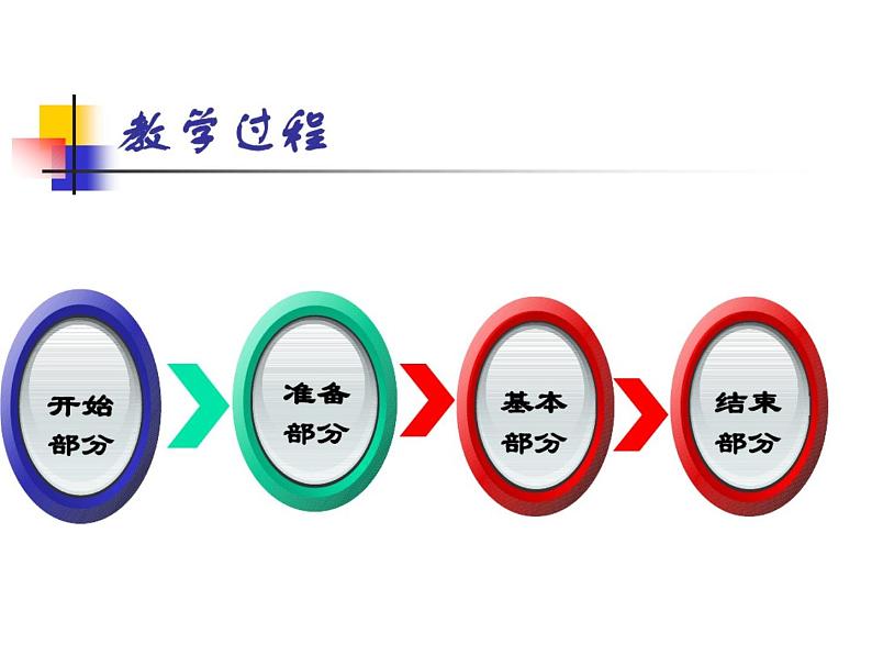 人教版八年级 体育与健康 第二章 双手头上向前掷实心球（课件）02