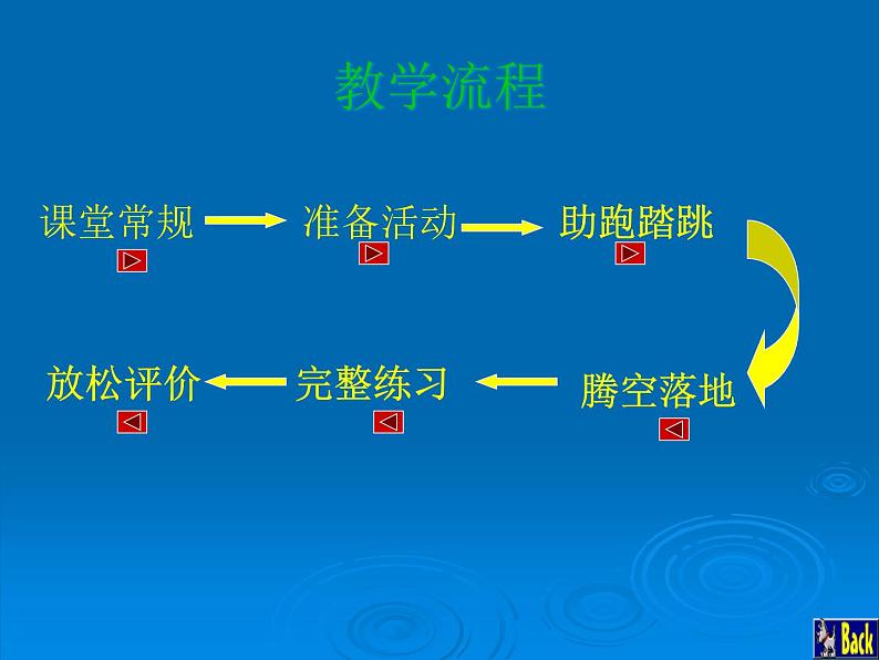 人教版八年级 体育与健康 第二章 蹲踞式跳远（课件）第6页