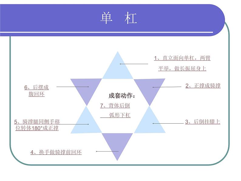 人教版八年级 体育与健康 第七章 单杠（课件）03