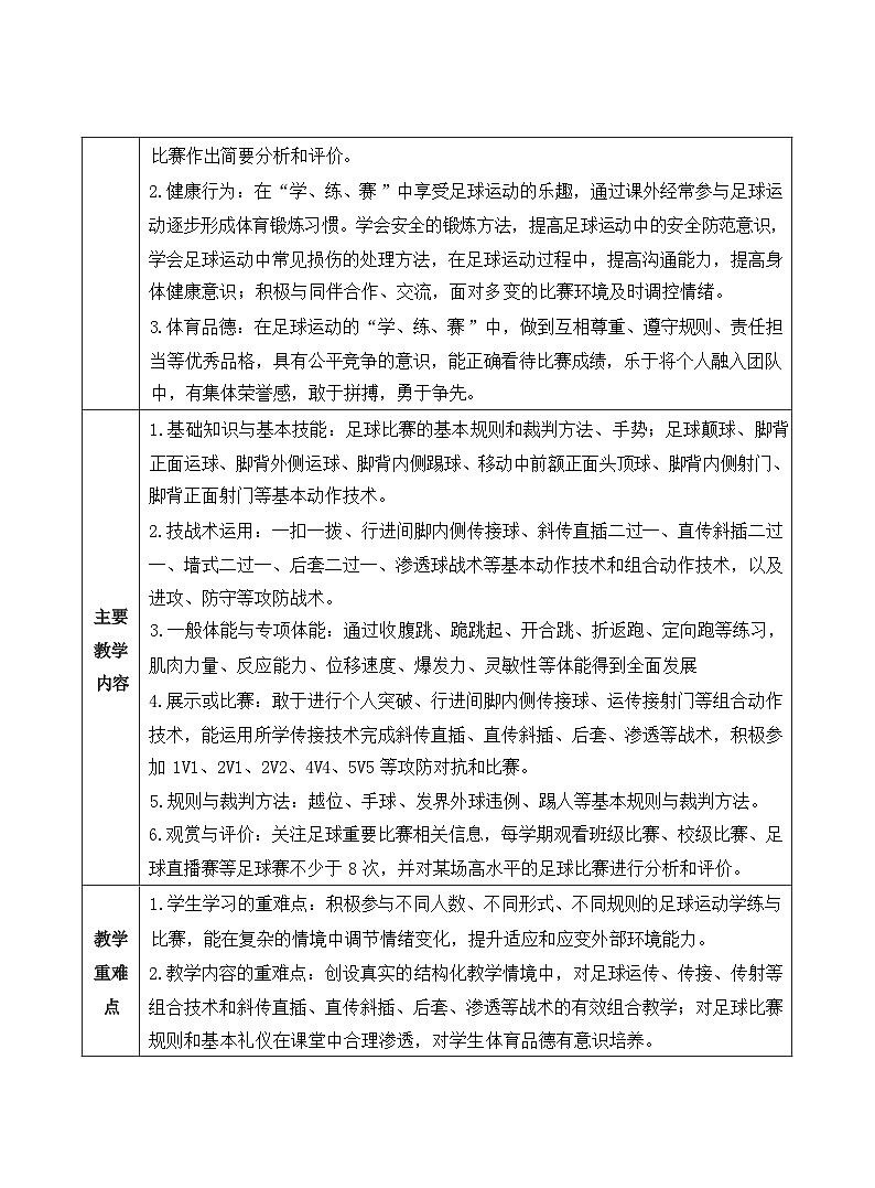 23水平四 八年级 足球单元36课时计划-《足球脚背正面运球及其组合》教案第3页