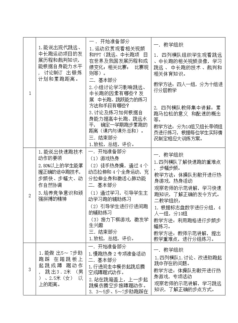 32水平四 八年级 田径单元18课时计划-《田径：快速跑》教案02