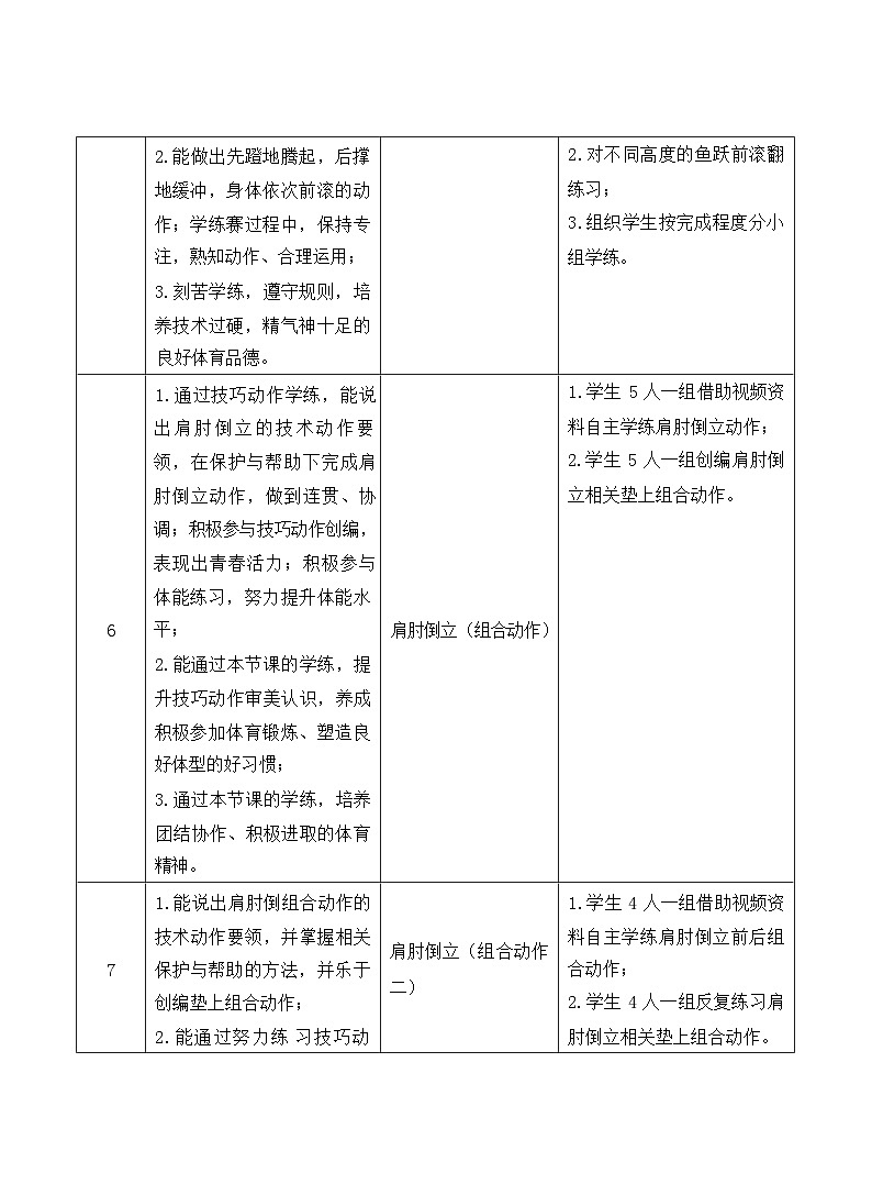 38水平四 八年级 体操单元18课时计划-《体操：技巧—肩肘倒立及创编》教案第3页
