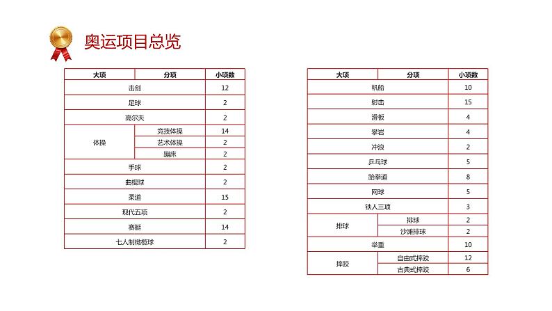 红色大气简约巴黎奥运会科普PPT模板第8页