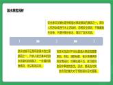 第四单元 第八课 溺水的预防与急救—初中体育与健康七年级全一册 教学课件 人教版（2024）