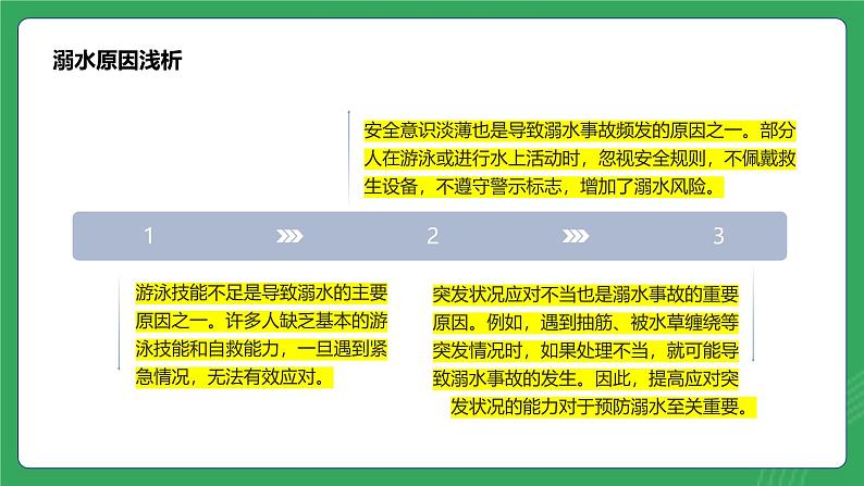 第四单元 第八课 溺水的预防与急救—初中体育与健康七年级全一册 教学课件 人教版（2024）第5页