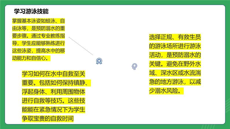 第四单元 第八课 溺水的预防与急救—初中体育与健康七年级全一册 教学课件 人教版（2024）第7页