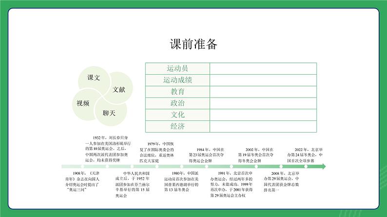 第一单元 第一课  “北京双奥”荣耀中华—初中体育与健康七年级全一册 教学课件 人教版（2024）第6页