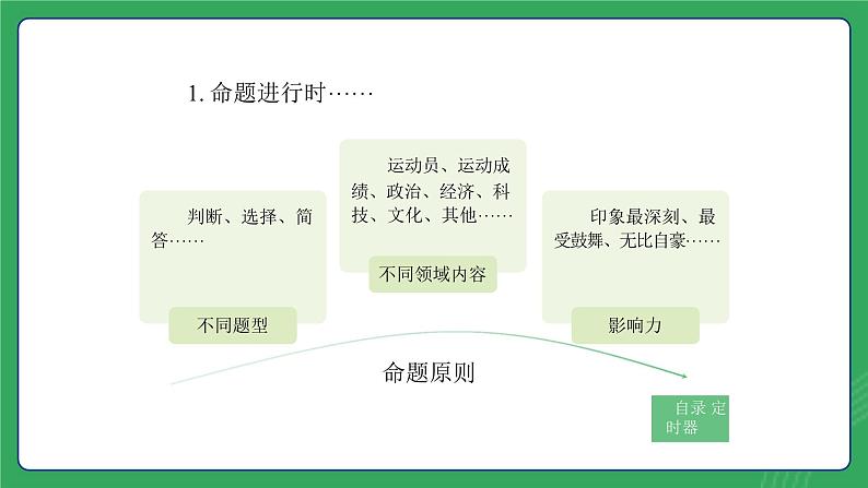 第一单元 第一课  “北京双奥”荣耀中华—初中体育与健康七年级全一册 教学课件 人教版（2024）第8页