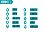 第一单元 第1 课北京双奥，荣耀中华 说课课件 2024—2025学年人教版（2024）初中体育与健康七年级全一册