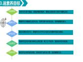 第一单元 第1 课北京双奥，荣耀中华 说课课件 2024—2025学年人教版（2024）初中体育与健康七年级全一册