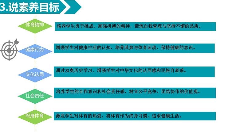 第一单元 第1 课北京双奥，荣耀中华 说课课件 2024—2025学年人教版（2024）初中体育与健康七年级全一册第5页