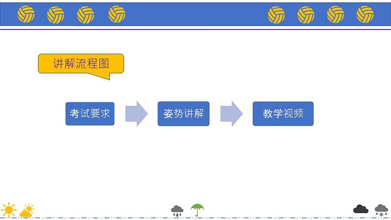 人教版七年级体育排球课件第3页