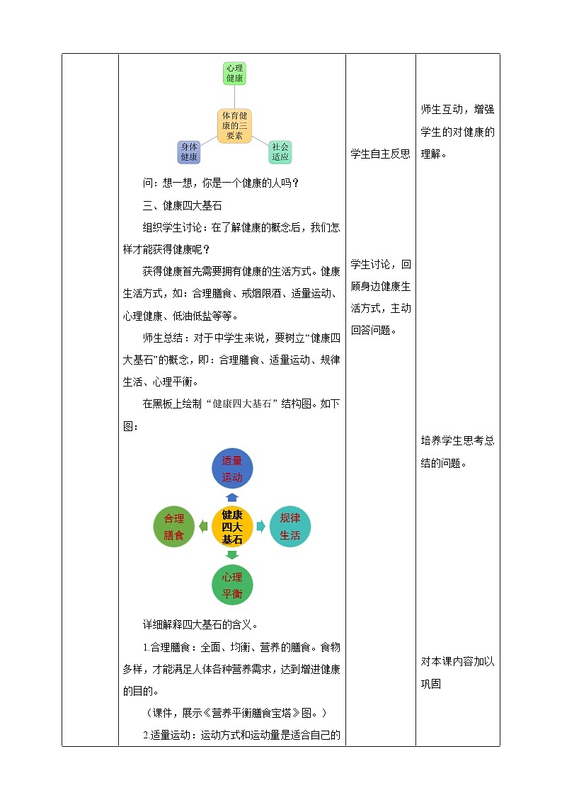 人教版体育七年级全册 第一章《体育与健康理论知识》第1课时 生活方式与健康 教案第2页