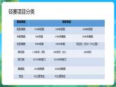 人教版体育七年级全册 第二章《田径》课件+教案
