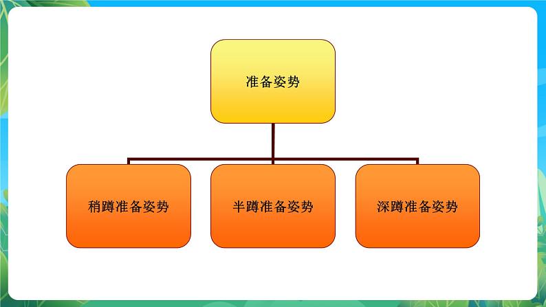 人教版体育七年级全册 第五章《排球》课件第7页