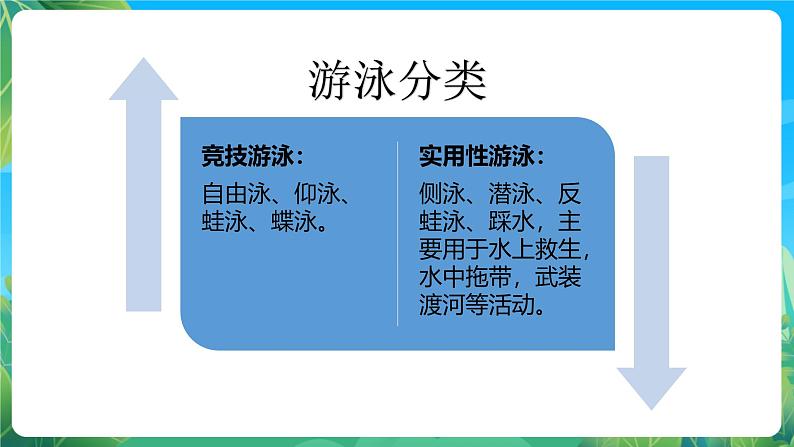 人教版体育七年级全册 第九章《游泳》课件第4页