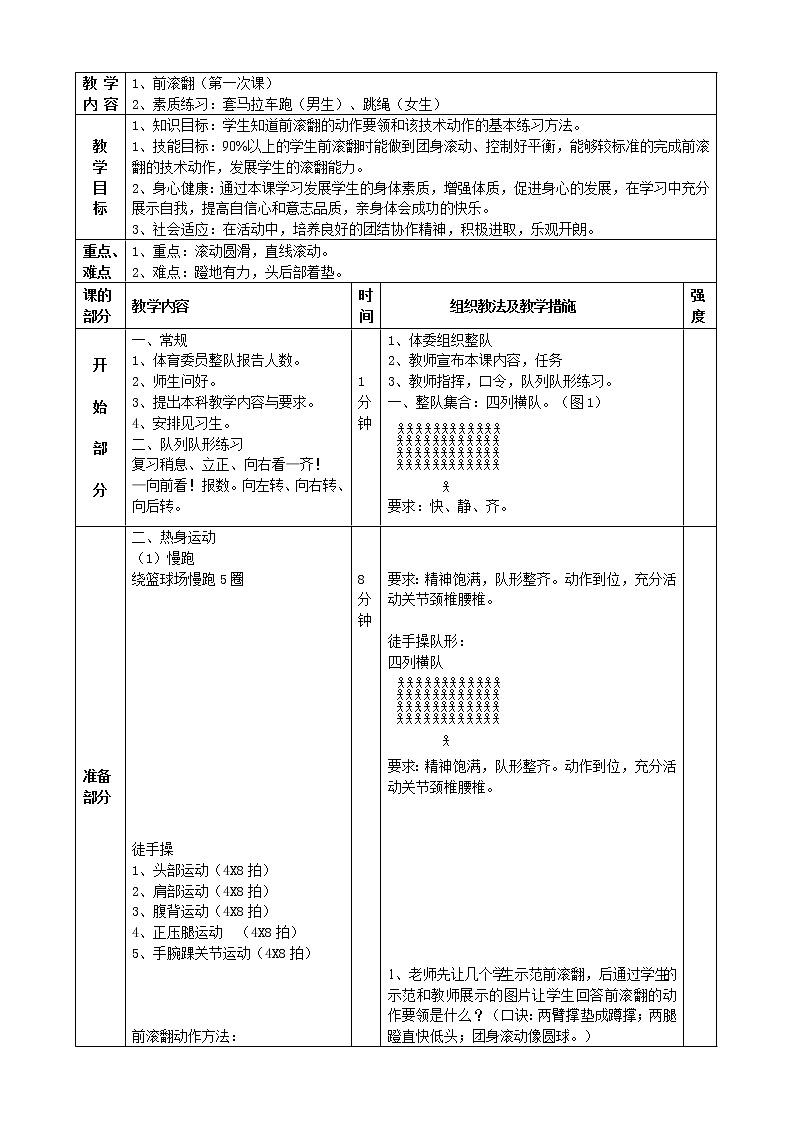 华东师大版体育与健康八年级全册 4.2体操类运动的基本技术 前滚翻（第一课时） 教案第2页
