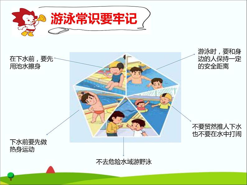 5.2游泳类运动的注意事项 华东师大版体育与健康七年级全一册 课件第7页