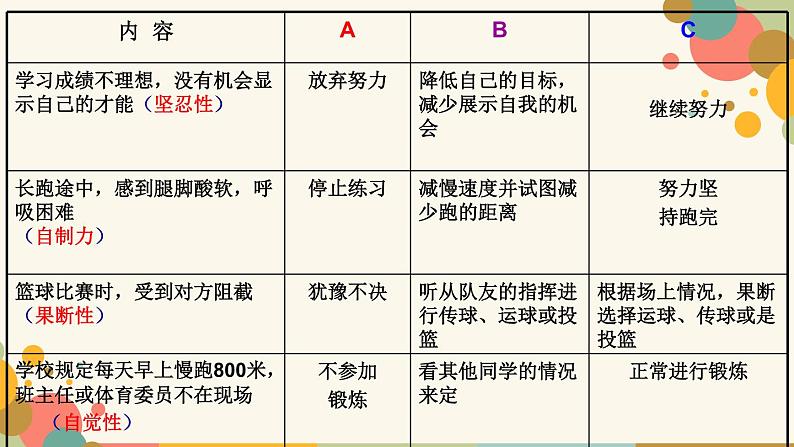 9.1勇敢面对，正确归因 正视体育学习中的挫折 华东师大版体育与健康七年级全一册 课件07