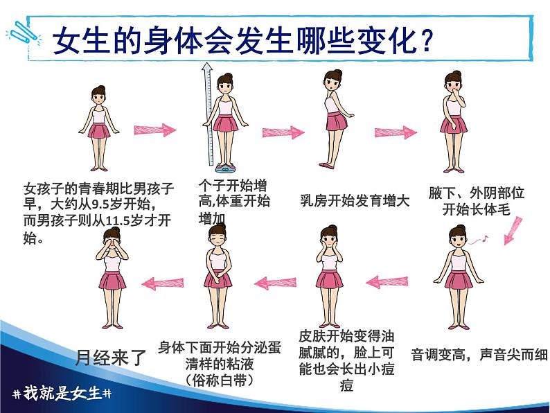 9.6迈向成熟的蜕变 青春期特点、常见问题与预防 华东师大版体育与健康七年级全一册 课件08