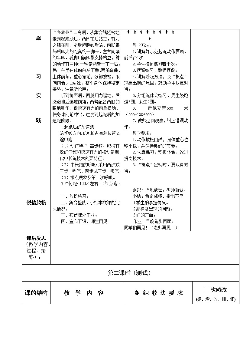 中长跑800（女）、1000米（男）技术及测试 八年级体育与健康教学设计全一册02