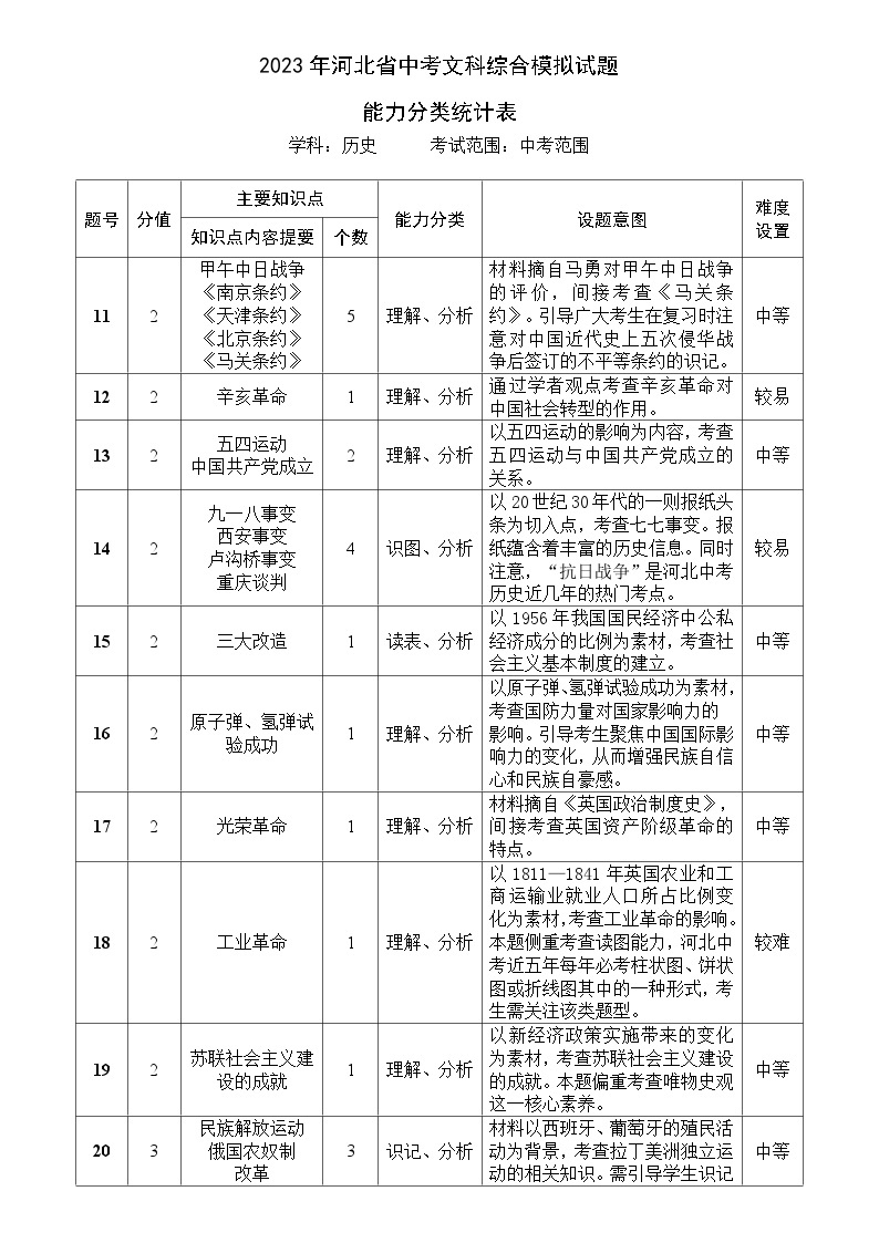 2023 年河北省中考文综综合模拟试题+答案+统计表01