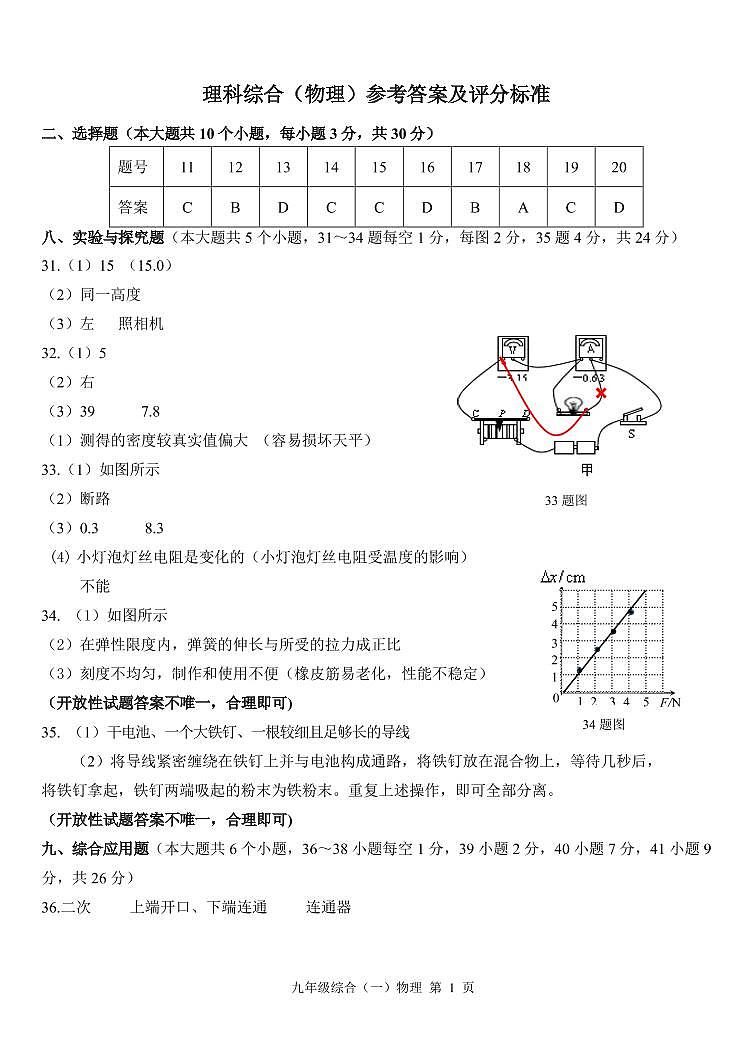 2020山西省太原市初三一模理综试卷及答案(含答题卡)01