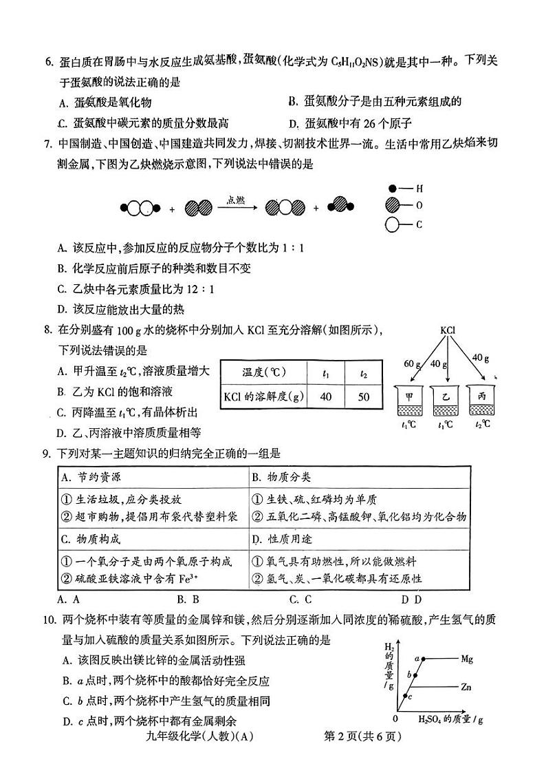 2023年山西省初中学业水平测试信息卷 理综试卷及答案02