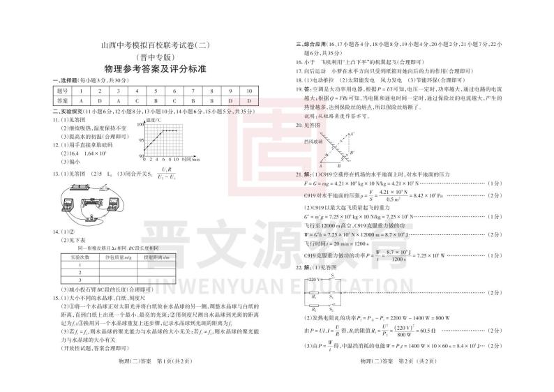 2023年山西省中考模拟百校联考二 理综试题01