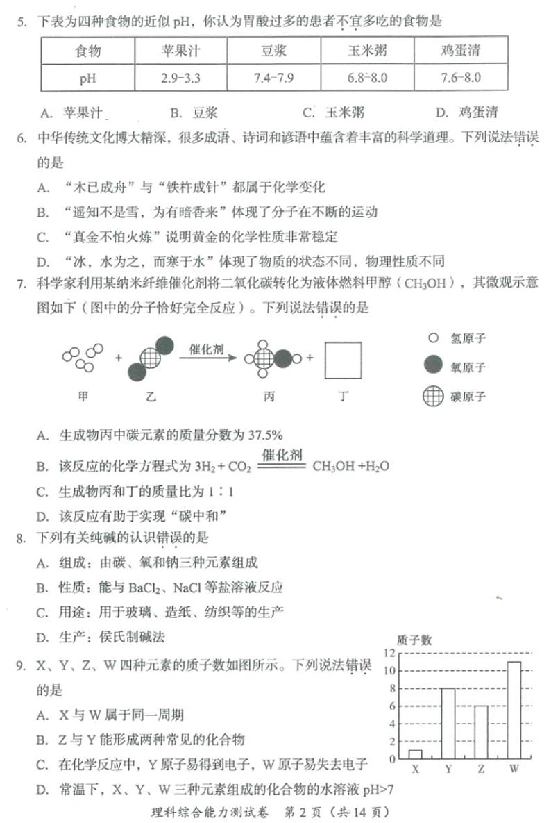 2023年四川省眉山市中考理科综合中考真题02